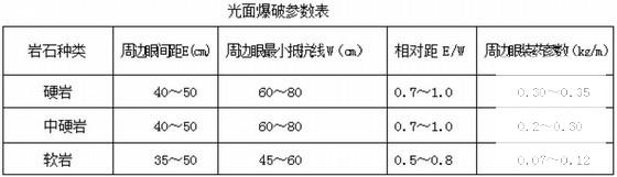 高速公路隧道专项施工方案（中铁） - 2