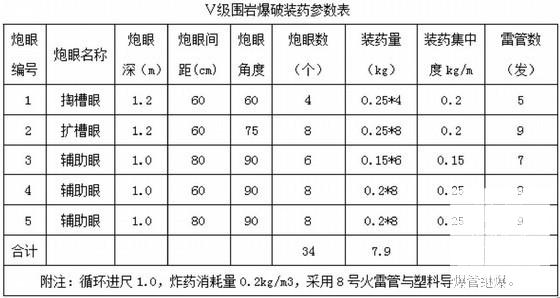 高速公路隧道专项施工方案（中铁） - 3