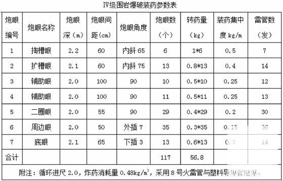 高速公路隧道专项施工方案（中铁） - 4