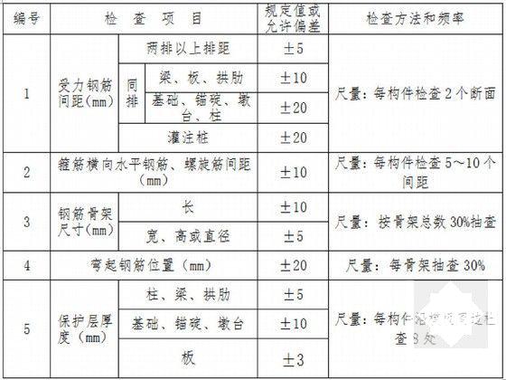 高速公路大桥工程首件B类桩基施工方案（中铁） - 5