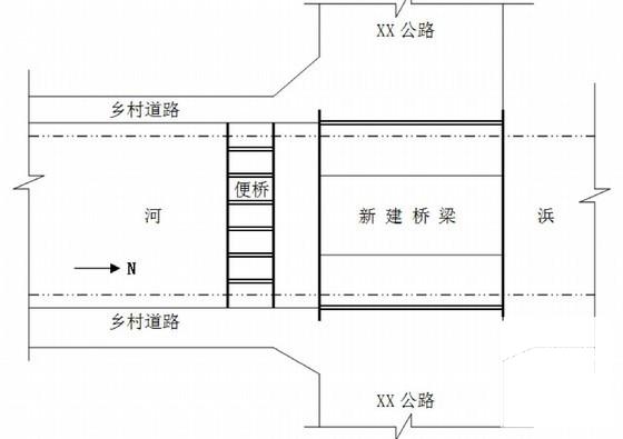 公路改建工程便桥搭设施工方案 - 3