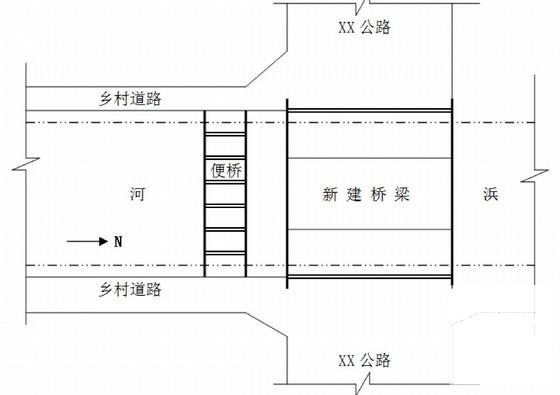 公路改建工程便桥搭设施工方案 - 3