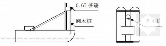 公路改建工程便桥搭设施工方案 - 5