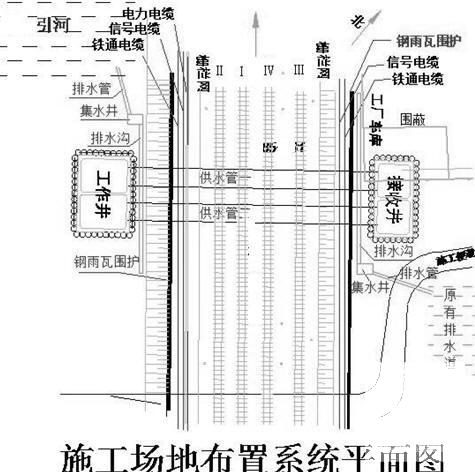 市政工程输水管线下穿铁路路基施工方案（详细计算书） - 1