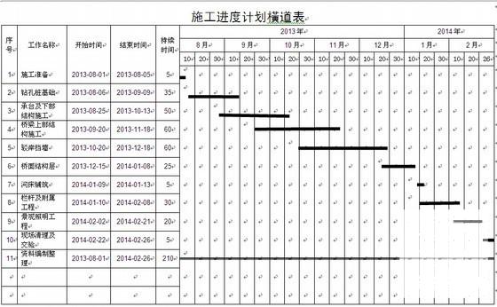 水上1x38m空腹式拱桥施工组织设计（2013） - 4
