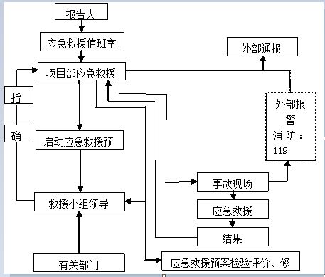 时速200kmh连续梁简支箱梁特大桥实施性施工组织设计 - 2