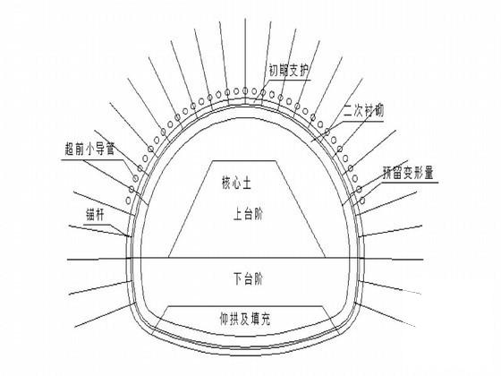 新奥法隧道施工方案（滑坡地质）(三级公路) - 2