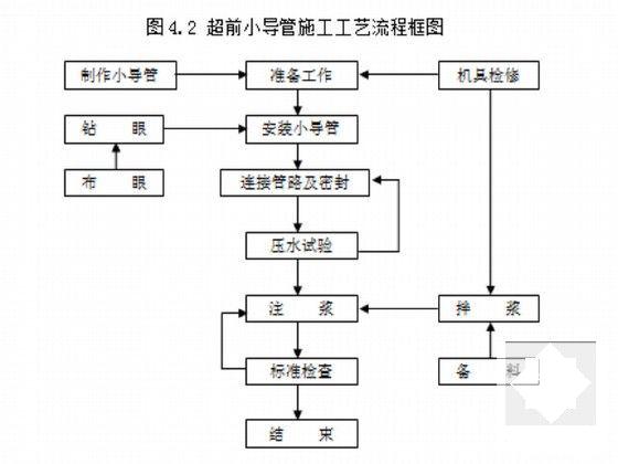 新奥法隧道施工方案（滑坡地质）(三级公路) - 5