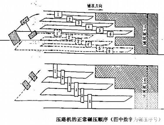 高速公路工程沥青混凝土路面施工方案（2010） - 1