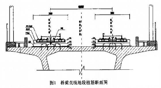 铁路桥工程CRTSI型双块式无砟轨道施工方案（2012） - 3