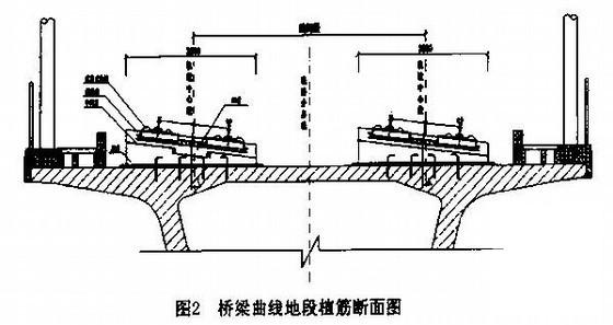 铁路桥工程CRTSI型双块式无砟轨道施工方案（2012） - 4