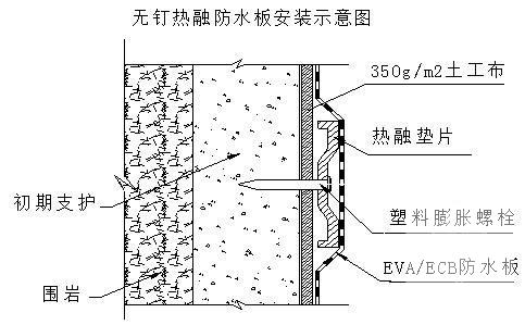 高速公路工程隧道专项施工方案 - 3