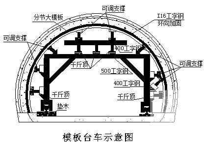高速公路工程隧道专项施工方案 - 4