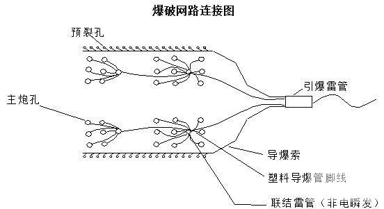 高速公路工程路基土石方施工方案（2010） - 1