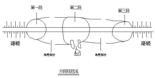 高速公路工程路基土石方施工方案（2010） - 3