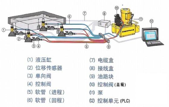 横跨铁路立交桥改造工程顶升施工方案 - 2