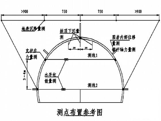 分离式公路隧道洞身工程专项施工方案 - 2