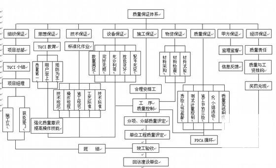 架桥机架预制箱梁施工方案2014 - 4