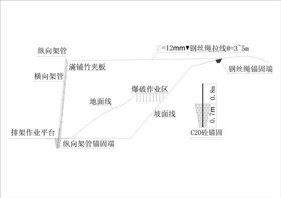 互通现浇箱梁支架及拓宽施工专项施工方案 - 3