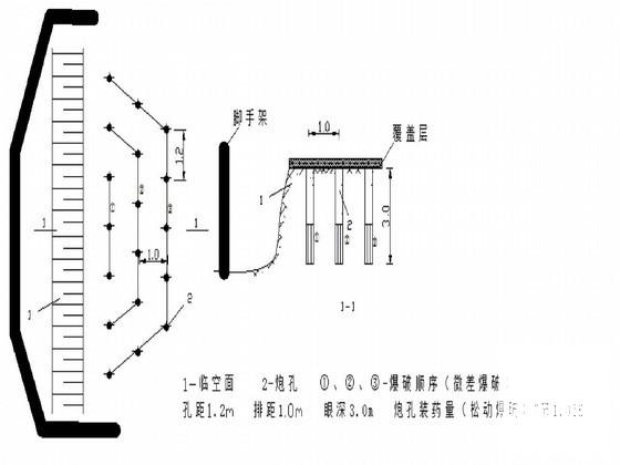 隧道爆破专项施工方案（光面爆破钻爆）(隧道设计) - 3