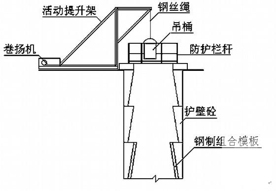 大桥人工挖孔桩施工方案（试验桩）(摩擦桩) - 1