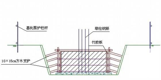 互通立交桥梁工程承台施工方案(高架桥) - 1