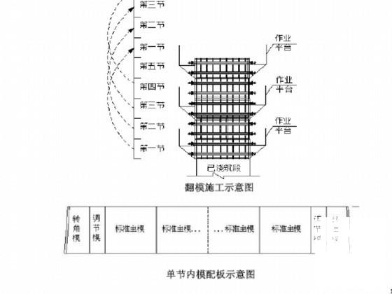 专家评审高墩专项施工方案 - 3