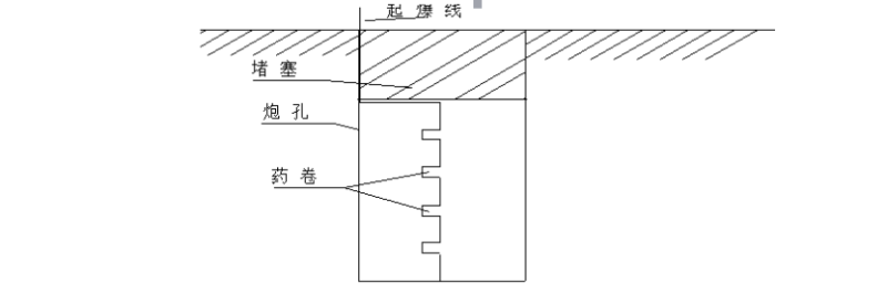 高速公路路基高边坡专项施工方案（修改） - 2