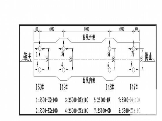 508050m特大桥连续梁施工方案（三向预应力体系） - 3