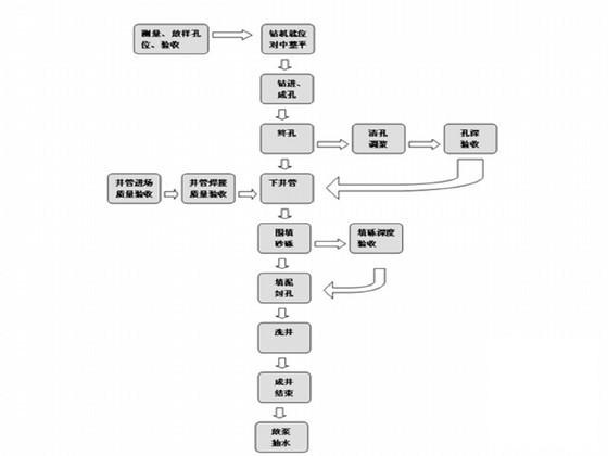 地铁区间竖井及横通道施工方案（区间降水马头门施工86页）(喷射混凝土支护) - 2