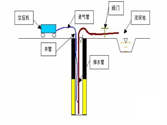 地铁区间竖井及横通道施工方案（区间降水马头门施工86页）(喷射混凝土支护) - 3