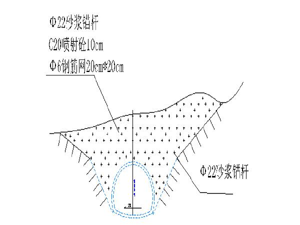 山体隧道专项施工方案 - 1