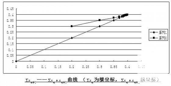 公路工程路基级配碎石试验段施工方案 - 1