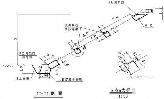 铁路工程路基边坡防护专项施工方案 - 2