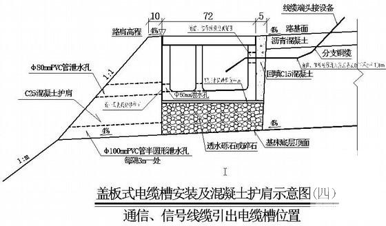 铁路工程路基边坡防护专项施工方案 - 4