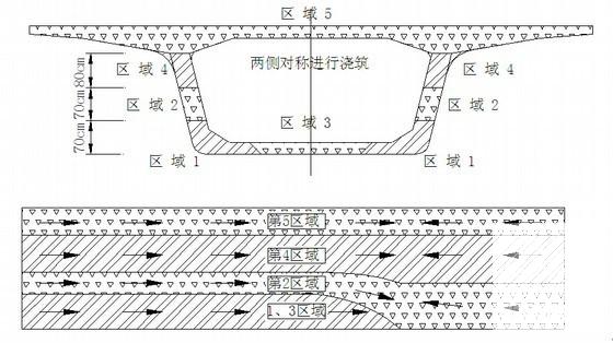 梁场建设及预制梁生产施工方案（264页极其全面）(预应力混凝土) - 2