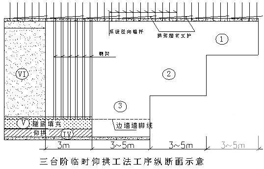 隧道工程三台阶临时仰拱法开挖施工方案(喷射混凝土) - 2