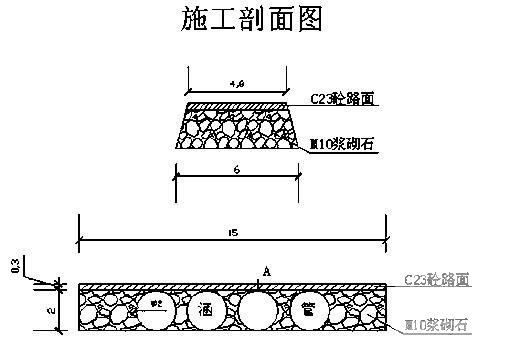 临时道路工程便道施工方案(排水构造) - 1