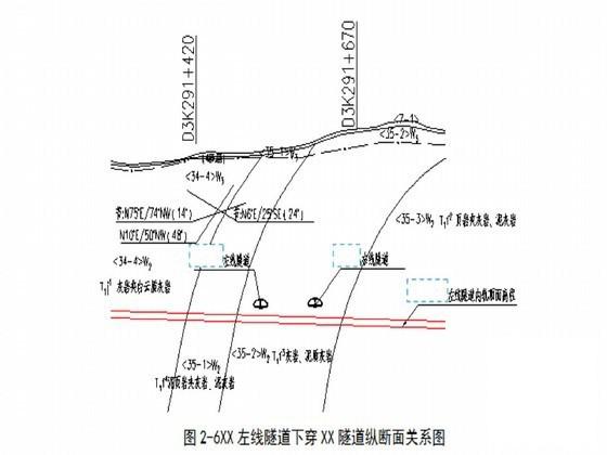 立交隧道下穿段施工方案（左右线分修）(工艺流程图) - 3