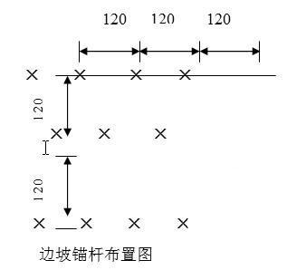 隧道工程洞口开挖施工方案 - 1