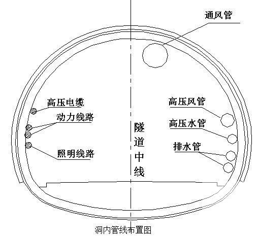 隧道工程进洞专项施工方案（中铁建） - 1