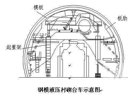 兰新高铁隧道施工方案(混凝土浇筑) - 1