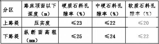 高速公路段路基工程试验段施工方案（中铁大桥局）(安全管理体系) - 3