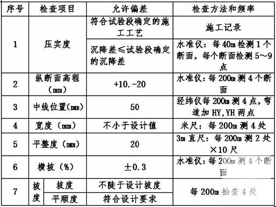 高速公路段路基工程试验段施工方案（中铁大桥局）(安全管理体系) - 4