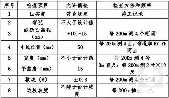 高速公路段路基工程试验段施工方案（中铁大桥局）(安全管理体系) - 5