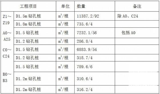 大桥工程桩基专项施工方案 - 3