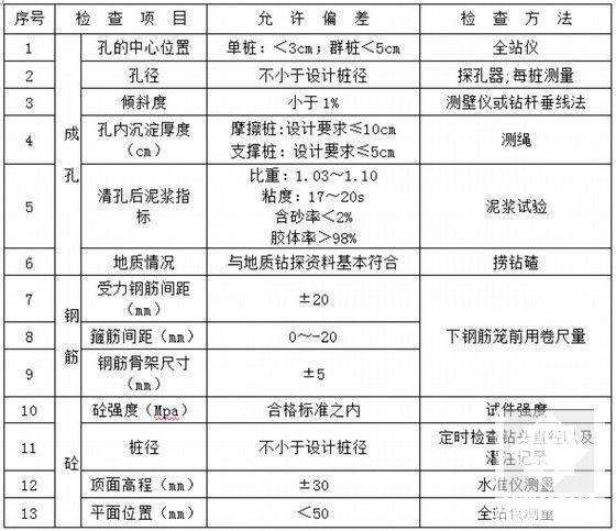 大桥工程桩基专项施工方案 - 5