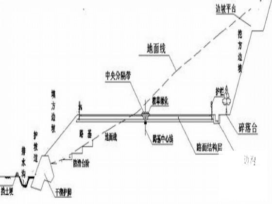 道路路基防护及排水工程施工方案 - 2