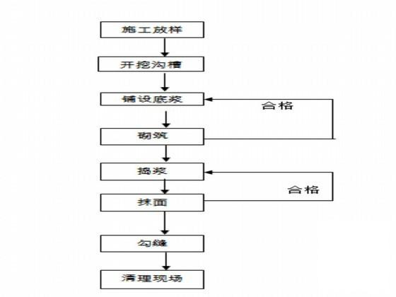 道路路基防护及排水工程施工方案 - 3