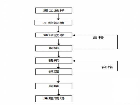 道路路基防护及排水工程施工方案 - 3